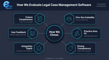 Six-criteria framework for evaluating legal case management software selection