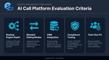 Five criteria for evaluating blended call routing software platforms infographic