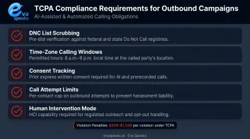TCPA compliance checklist five required outbound call center safeguards infographic