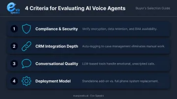 Four-factor framework for choosing a law firm AI voice agent tool