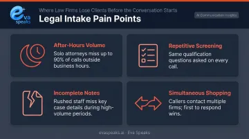 Four critical legal intake pain points costing law firms clients and revenue