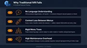 Four core IVR structural failure points causing caller abandonment and poor resolution