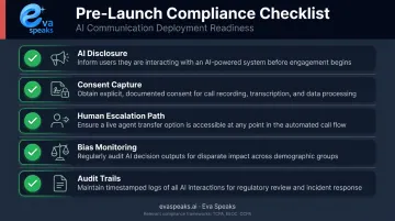 Pre-launch AI recruiting compliance checklist covering TCPA EEOC disclosure and audit requirements