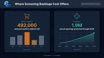 High-volume hiring demand statistics retail healthcare surge hiring data visualization