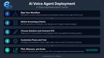 5-step AI voice agent recruiting implementation process flow diagram