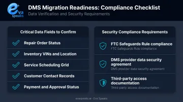 DMS data scope and security compliance checklist for AI dealership integration vendors