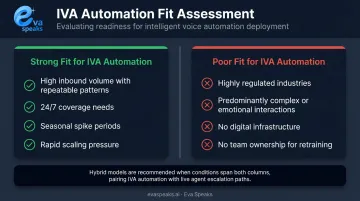 IVA deployment strong fit versus poor fit conditions side-by-side comparison chart