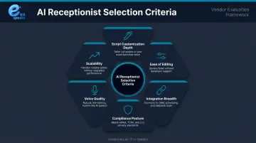 Six criteria for evaluating AI virtual receptionist script customization services