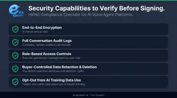 HIPAA voice agent security checklist covering encryption audit logs access controls and data retention