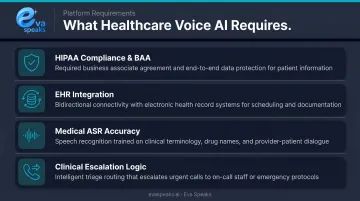 Four key requirements separating healthcare-specific AI voice agents from general platforms