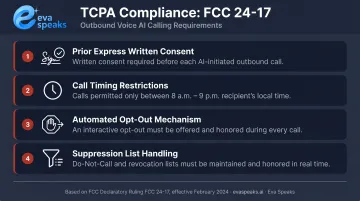 US TCPA outbound calling compliance requirements checklist for voice AI platforms