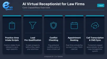 Five core virtual receptionist capabilities for law firms feature overview