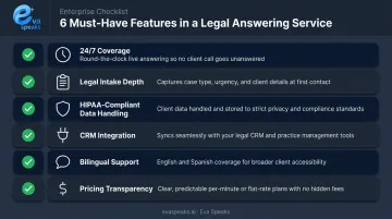 Six essential features of a legal answering service checklist infographic