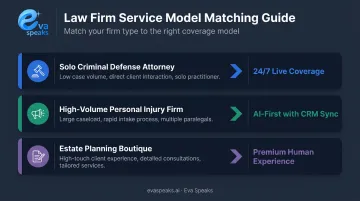 Law firm type to answering service model matching guide by practice area