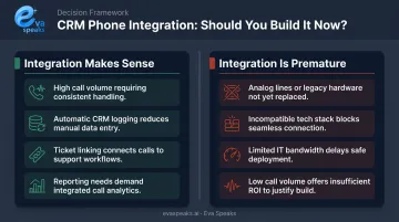 Business phone integration ROI decision matrix high volume versus small team scenarios