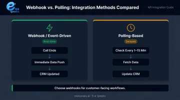 Webhook event-driven versus polling-based phone integration sync speed comparison