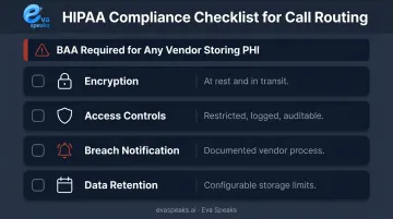 HIPAA call routing compliance checklist four key requirements for medical practices