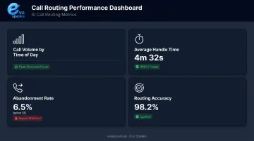 Medical office call analytics dashboard metrics call volume abandonment handle time routing accuracy