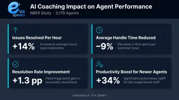 NBER study AI coaching impact four key performance metrics contact center agents