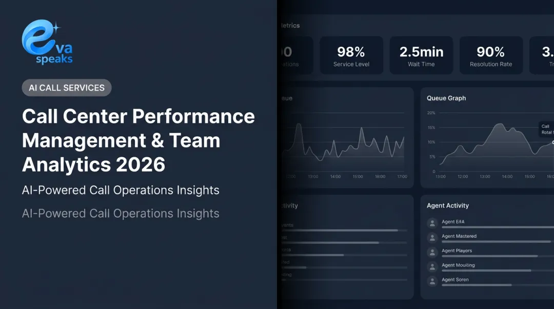 Call Center Performance Management & Team Analytics 2026
