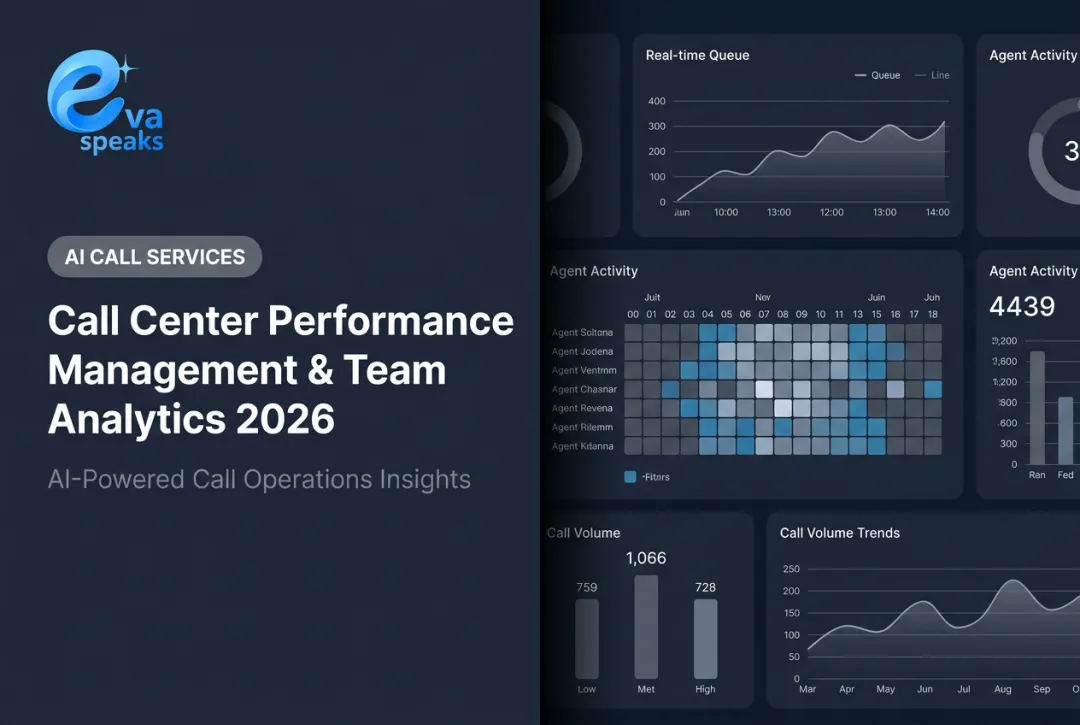 Call Center Performance Management & Team Analytics 2026