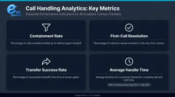 Four key performance metrics for automated call handling systems with benchmarks