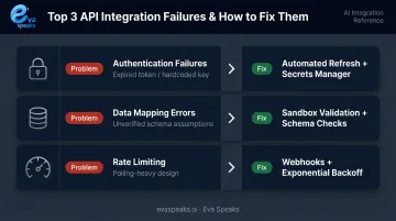 Three common call center API integration failures causes and fixes comparison infographic