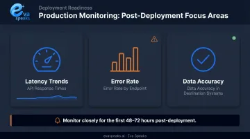 API integration production monitoring checklist showing error rate latency and data accuracy metrics