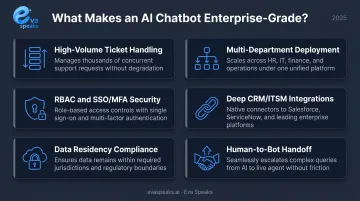 Six enterprise-grade AI chatbot criteria checklist infographic for IT teams