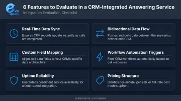 Six key CRM integration features checklist for remote answering service evaluation