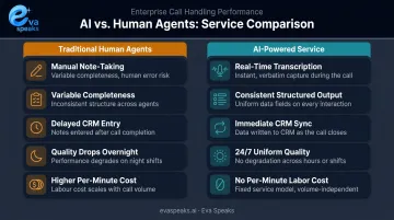 AI-powered versus traditional human answering service CRM data quality comparison