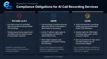 PCI-DSS GDPR and CCPA compliance requirements for IVR-CRM integrated systems