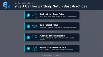 Four best practices for smart call forwarding configuration and performance optimization