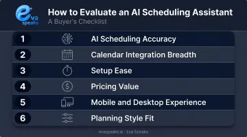 Six criteria for evaluating AI scheduling assistants ranked checklist infographic
