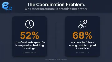 Two workplace productivity statistics highlighting scheduling and focus time loss