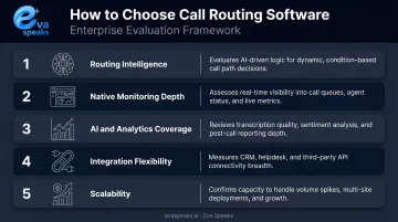 Five-criteria call routing software evaluation checklist for contact center buyers