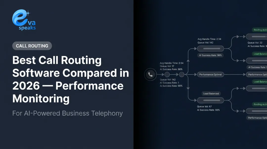 Best Call Routing Software Compared in 2026 — Performance Monitoring