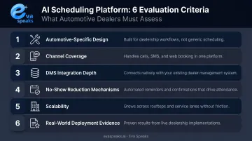 Six criteria for choosing the right AI car service scheduling platform