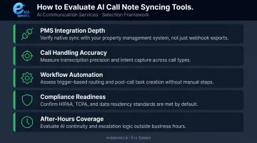 Five-criteria AI call note syncing evaluation framework for property management teams
