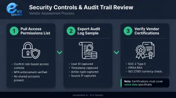 3-step security controls and audit trail review process for AI phone compliance
