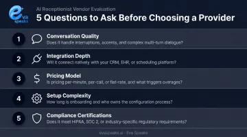 5-criteria AI receptionist vendor evaluation decision framework checklist infographic