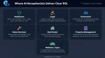 AI receptionist industry use cases and primary applications across seven business sectors