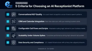 Five non-negotiable AI receptionist evaluation criteria checklist for business selection