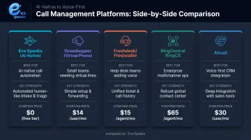 5 best small business call management software tools comparison infographic