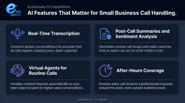 4 AI-powered call handling capabilities for small business call management software