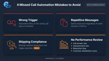 Four common missed call automation mistakes with compliance and KPI warnings