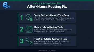 Three-step after-hours PSTN call routing fix checklist for IT administrators