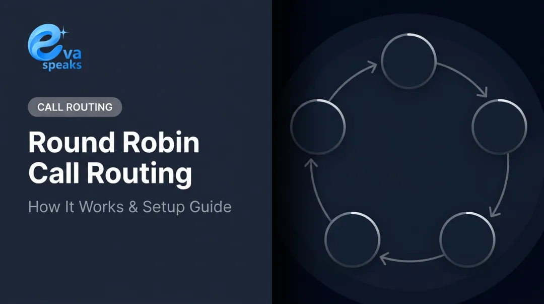 Round Robin Call Routing: How It Works & Setup Guide