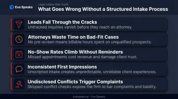 Five consequences of unstructured legal intake process costing law firms clients