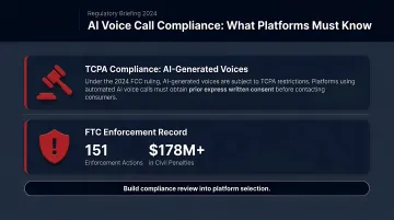 AI call center TCPA compliance and FTC enforcement penalties summary infographic